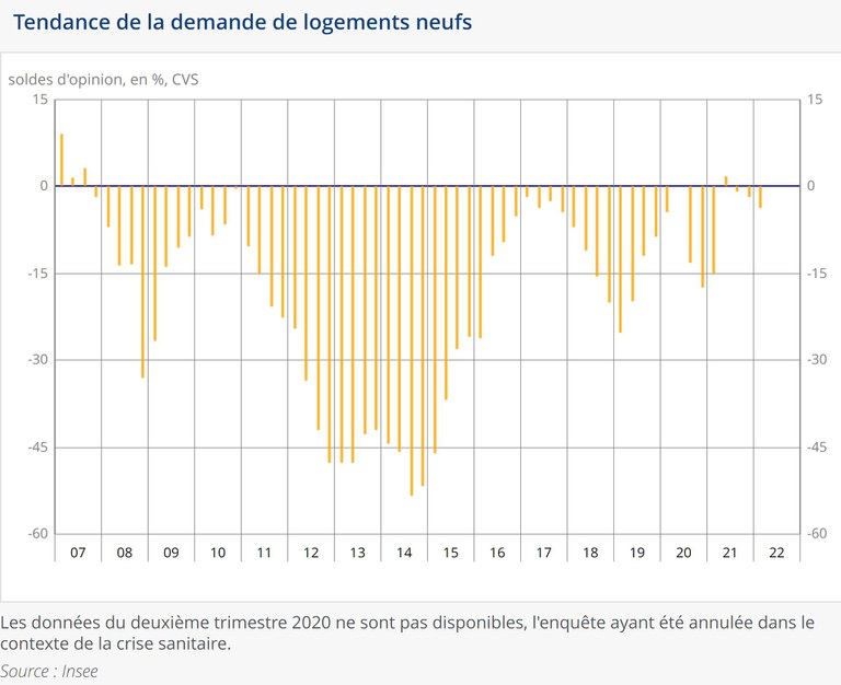 Insee_opinion_promoteurs.JPG