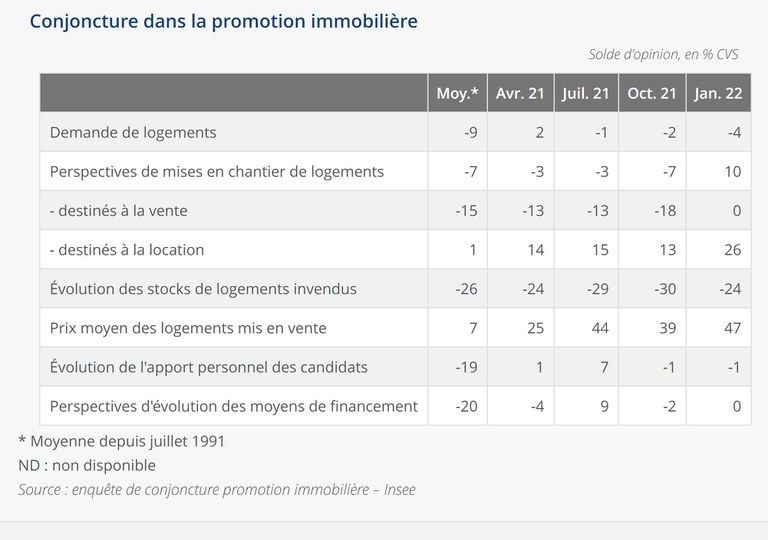 Insee_opinion_promoteurs_conjoncture_TABLEAU.JPG