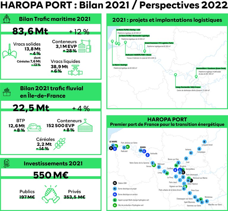 Haropa Port bilan 2021.psd