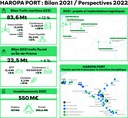 Haropa Port bilan 2021.psd