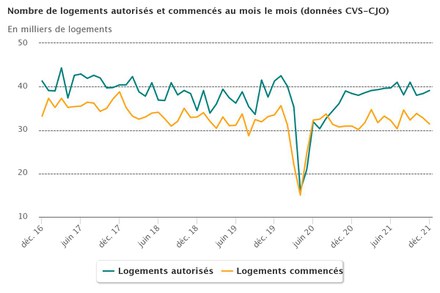 Logement_neuf_mois_mois_2021.jpeg