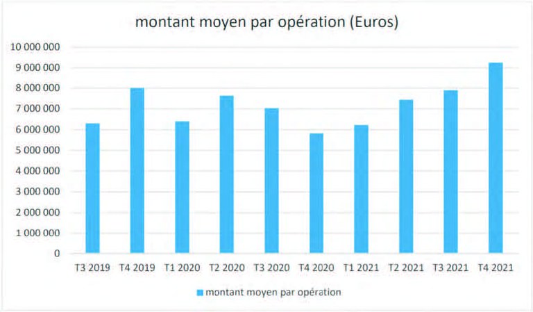 MIQCP_Observatoire_T4_montant_moyen_ope.jpg