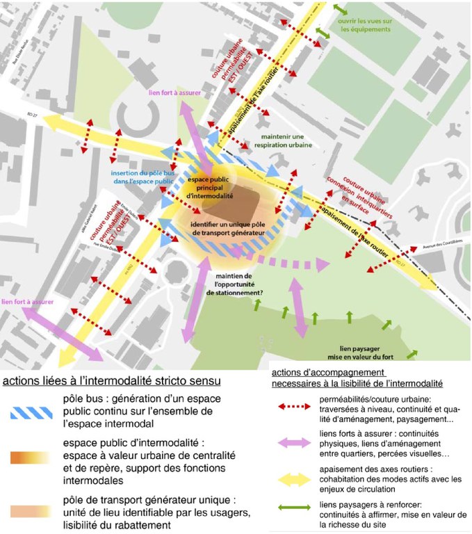 Pôle Gare Fort d'Aubervilliers - Synthèse des enjeux.jpg