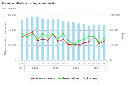 logements_neufs_commercialisation_2021.jpeg