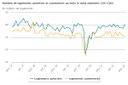 logements_permis_et_chantiers_fin_janvier2022chart.jpeg