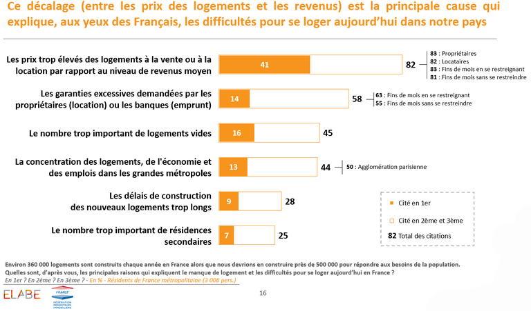 FPI_sondage.PNG