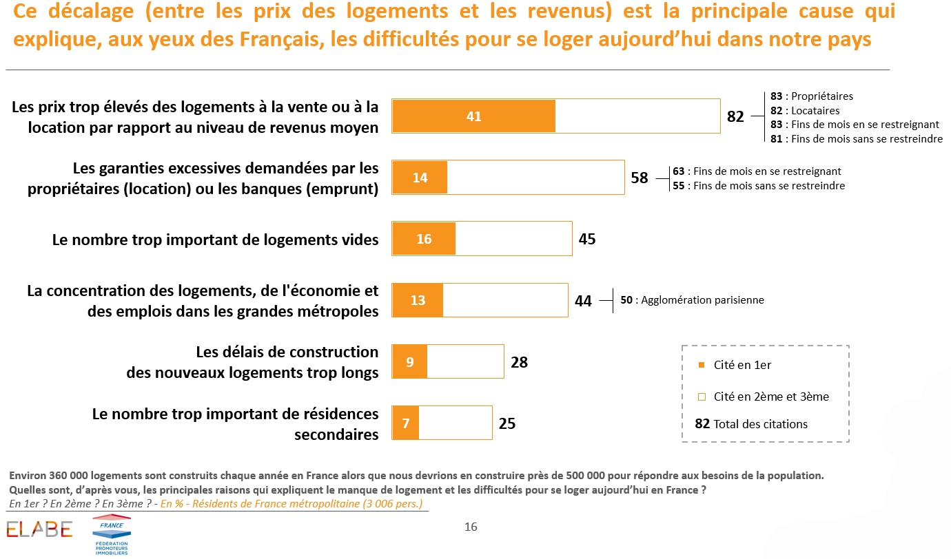 FPI_sondage.PNG