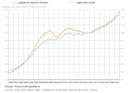 Insee_prix_logements_serie_2000_2021.jpg