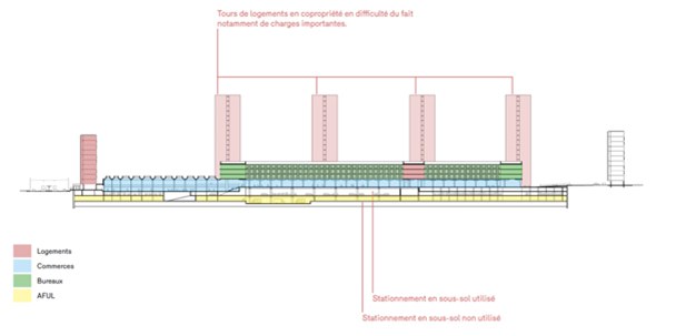 Sarcelles_Flanades_coupe_Nord_Sud.jpg