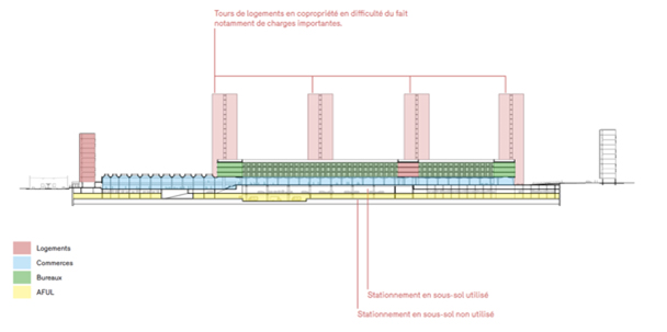 Sarcelles_Flanades_coupe_Nord_Sud.jpg