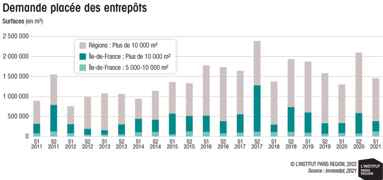 Ile_de_France_entrepots_demande_placee.jpg