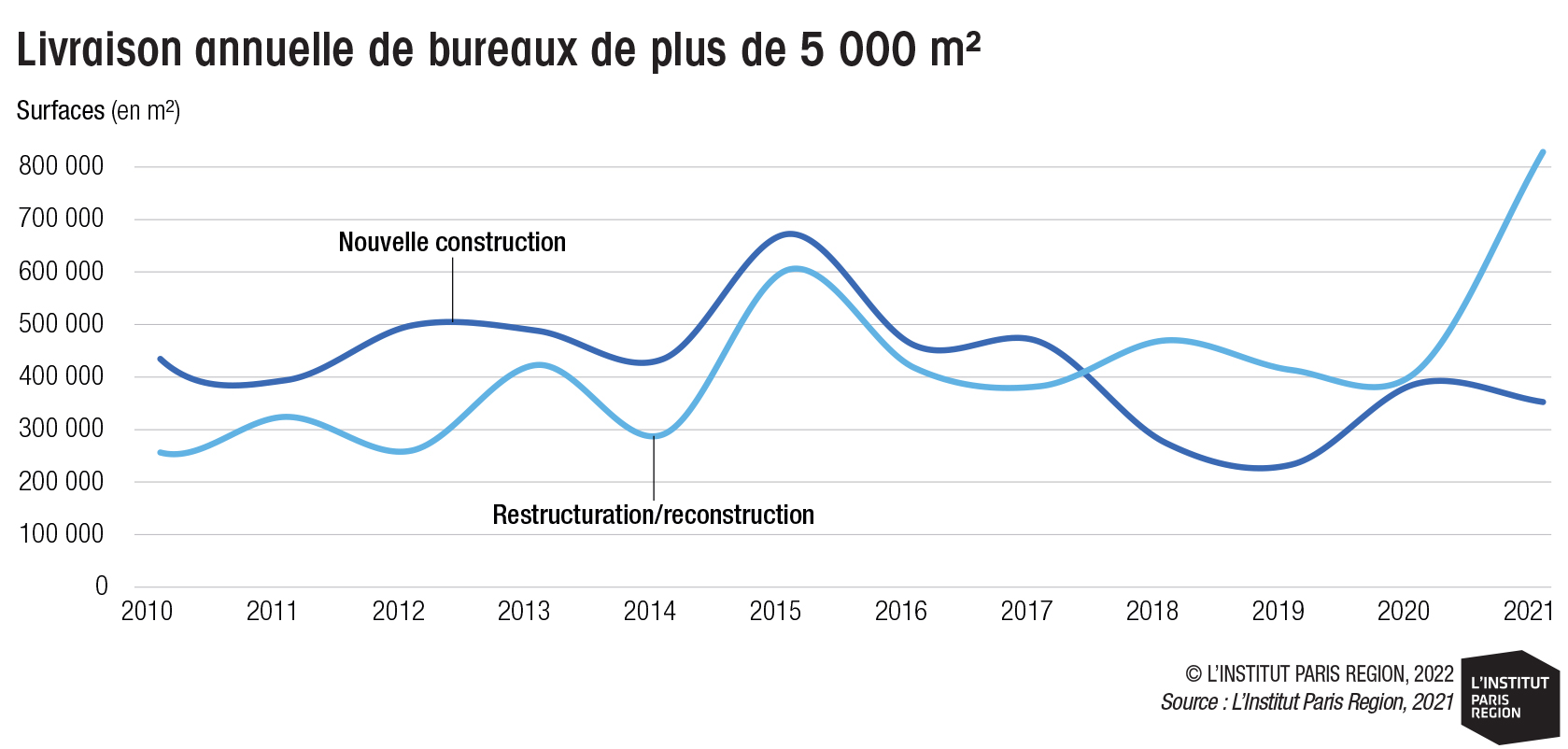 Ile_de_France_livraison_bureaux.jpg