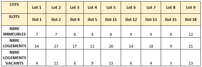 Perpignan_tableau.PNG