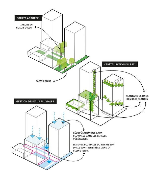 Strasbourg_Archipel_Loci_Anima_schema.jpg