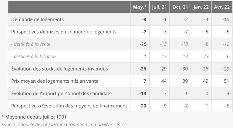 Insee_enquete_promoteurs.PNG