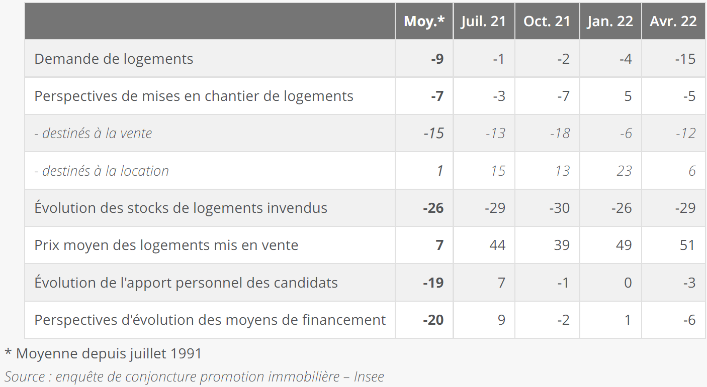 Insee_enquete_promoteurs.PNG