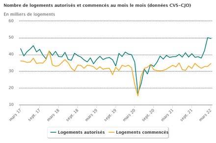 Logements_neufs_T1_2022.jpeg