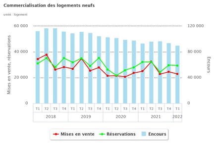 Logements_neufs_commercialisation_T1_2022.jpeg