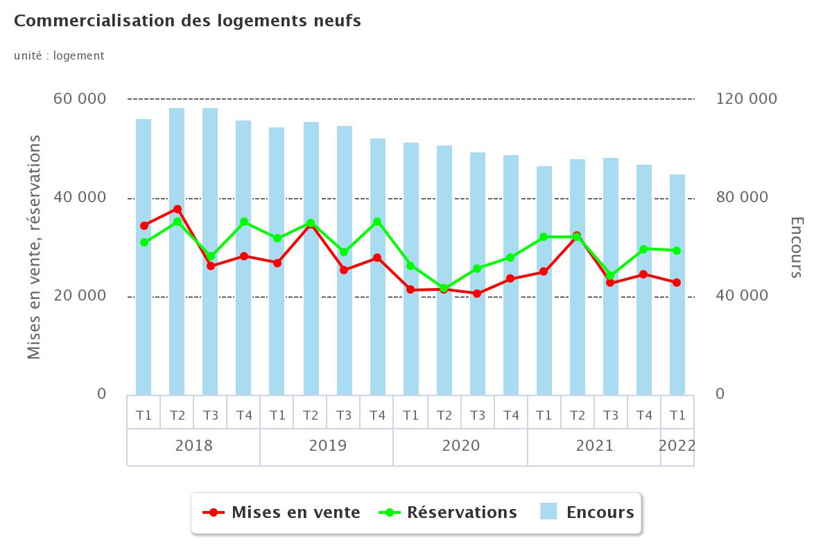 Logements_neufs_commercialisation_T1_2022.jpeg