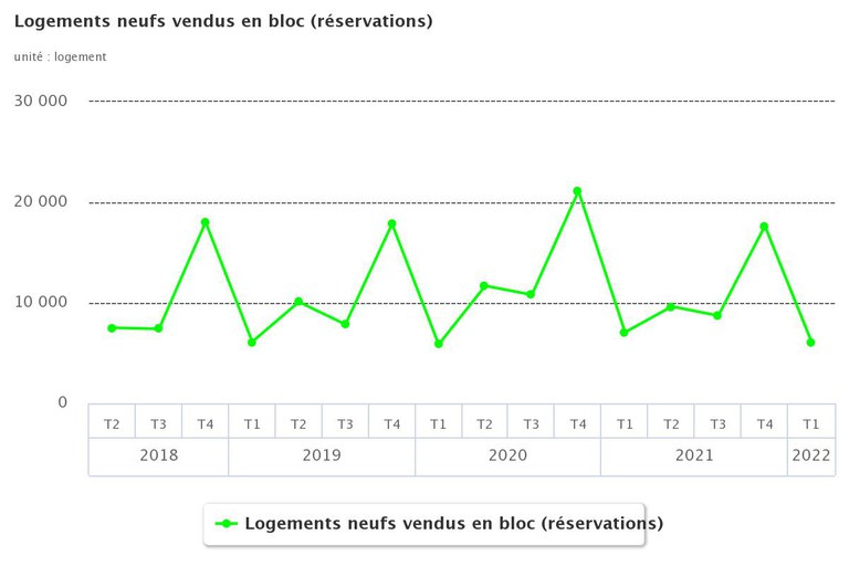 Logements_VEB_T1_2022.jpeg