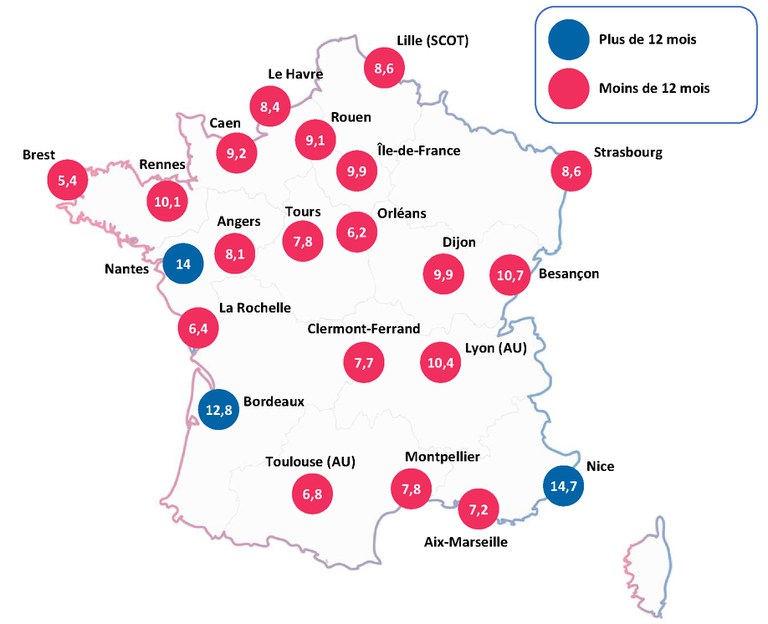 Délais écoulements logements neufs T1 2022 FPI.jpg