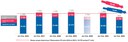 Evolutions des réservations logements neufs T1 2022 FPI.jpg