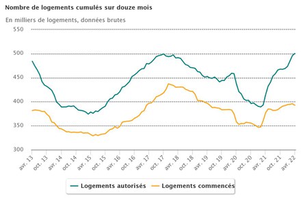 Logements_12_mois_fin_avril_2022.jpeg