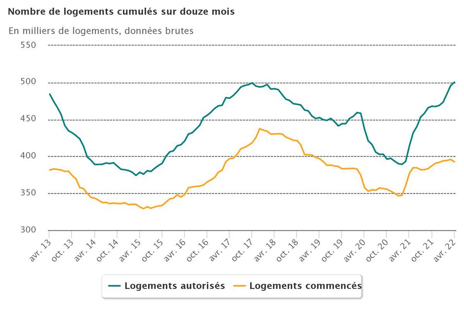 Logements_12_mois_fin_avril_2022.jpeg