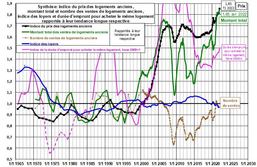 Logements_prix_ancien_series_longues.jpg