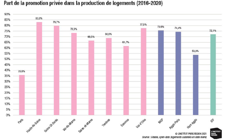 IPR graph département.png