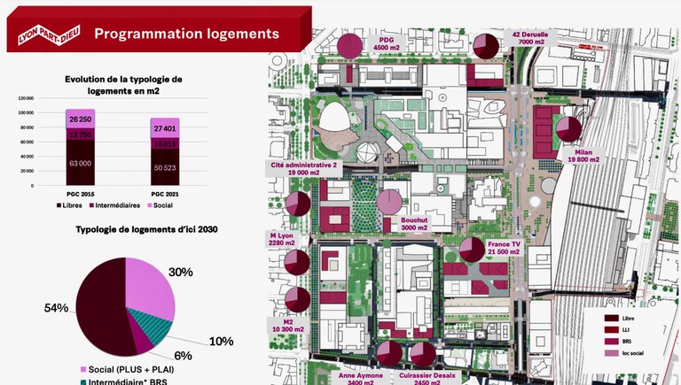 Lyon_PartDieu_PROGRAMMATION LOGEMENTS.jpg