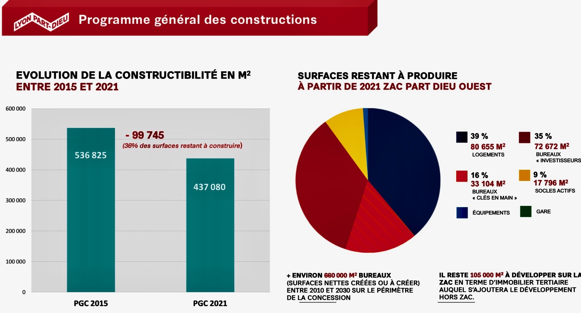 Lyon_PartDieu_PROGRAMME CONSTRUCTIONS.jpg