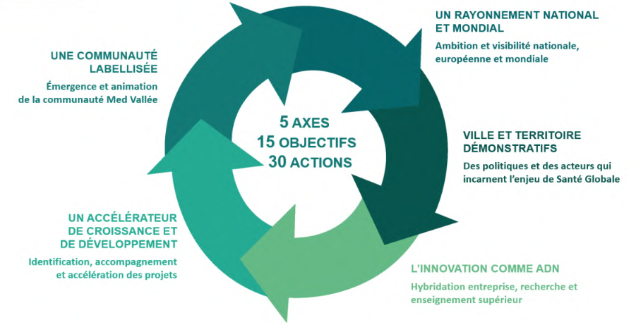 Montpellier_med vallée 5 stratégies.PNG