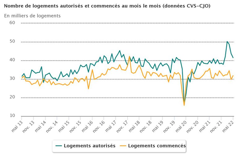 logements_mois_le_mois_fin_mai.jpeg