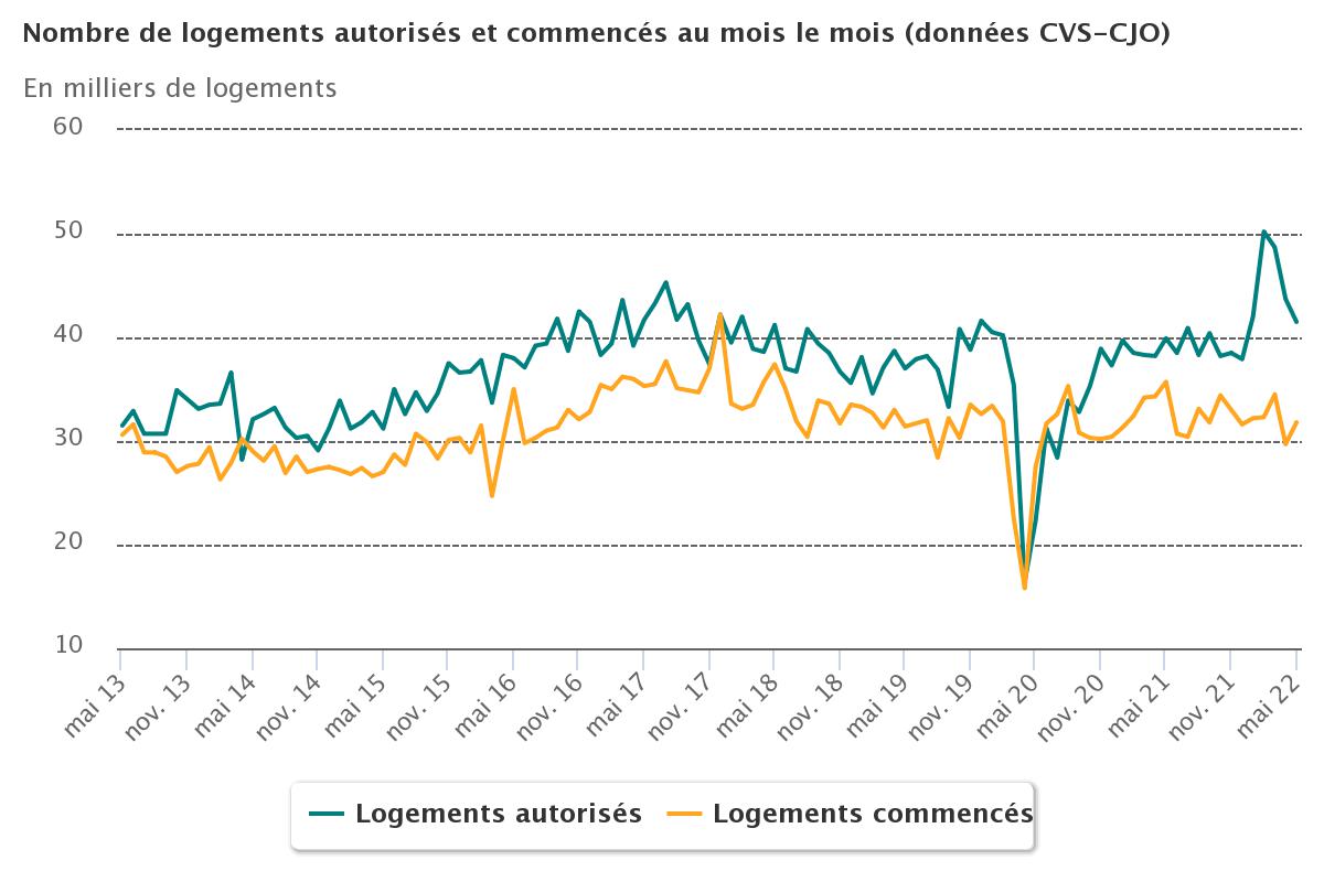 logements_mois_le_mois_fin_mai.jpeg