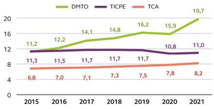 Cour_des_Comptes_evol_DMTO_etc_2015-2021.jpg