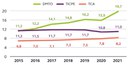 Cour_des_Comptes_evol_DMTO_etc_2015-2021.jpg