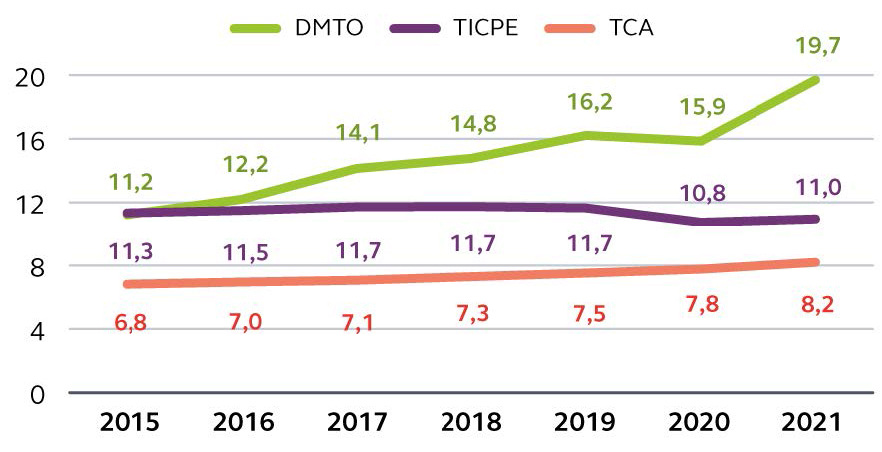 Cour_des_Comptes_evol_DMTO_etc_2015-2021.jpg