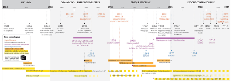 Institut Paris Région - Frise historique.png