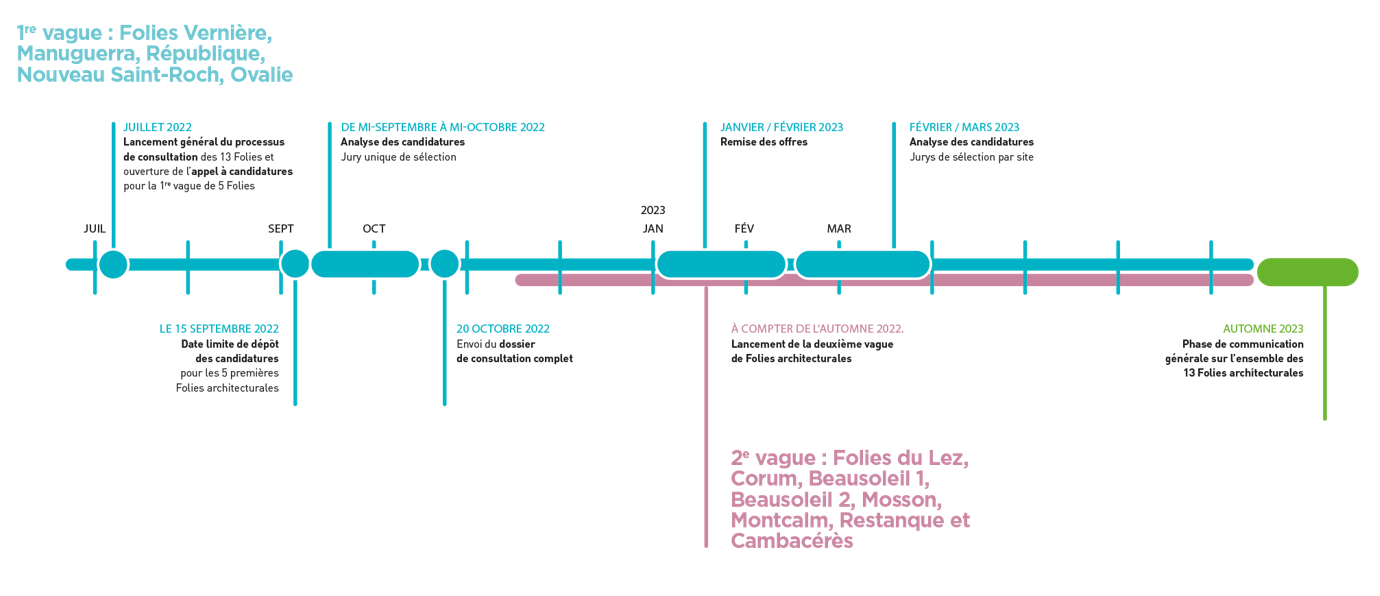 Montpellier folies planning.png