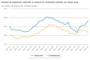 Logement_stats_info_juin2022_collectif.jpeg