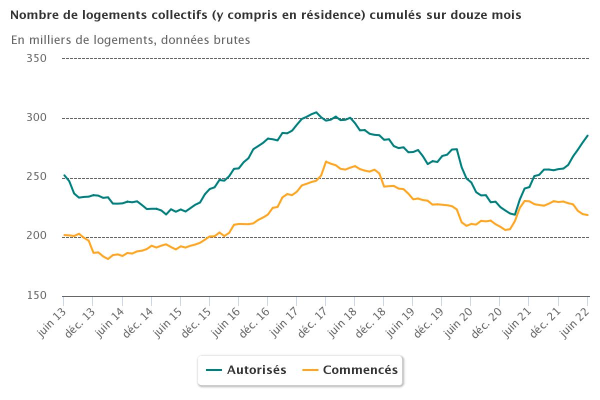 Logement_stats_info_juin2022_collectif.jpeg