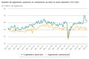 logements_Stats_Info_T2_2022_moislemois.jpeg