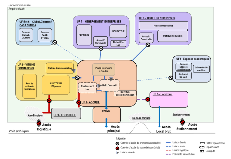 Sophia Antipolis Pole Innovation Programme technique détaillé.png