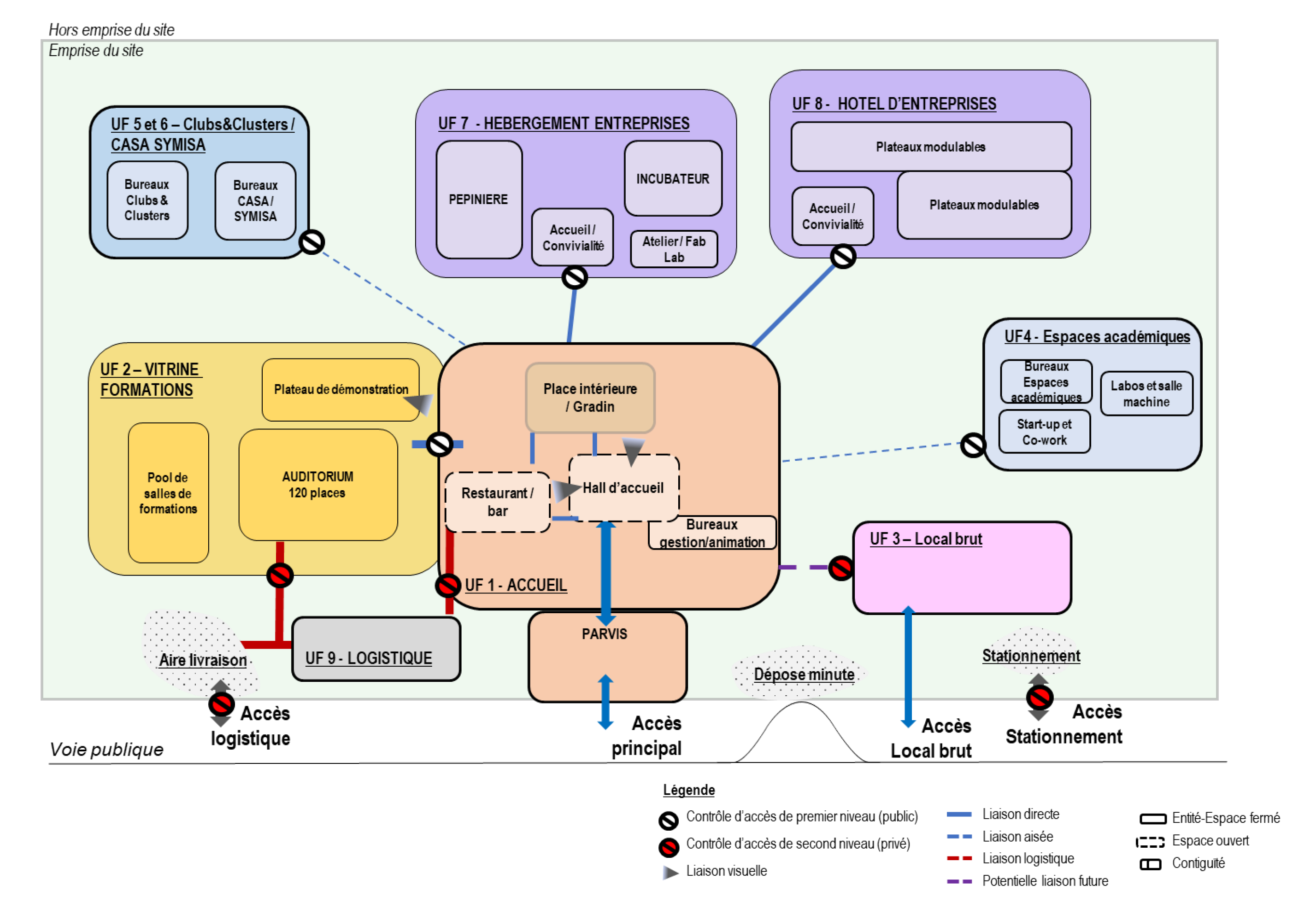 Sophia Antipolis Pole Innovation Programme technique détaillé.png