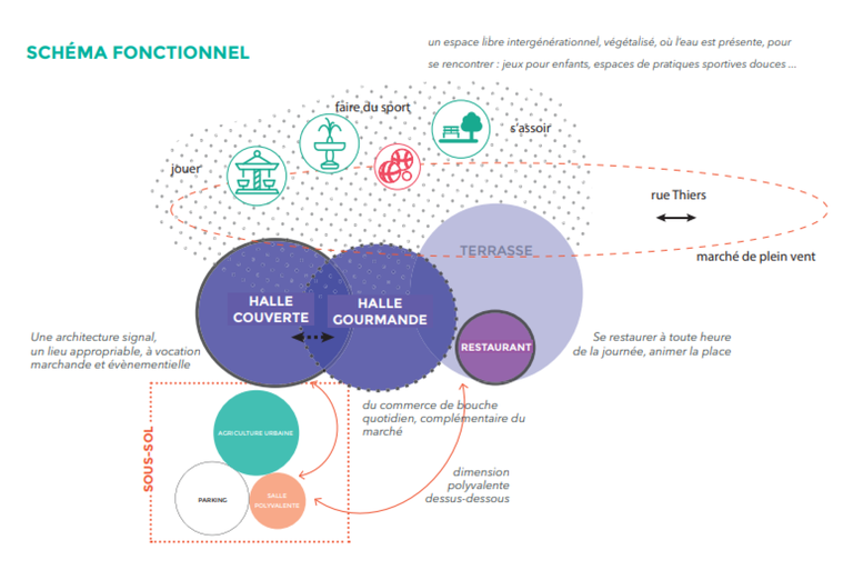 Le Vésinet Schéma fonctionnel place du marché.png