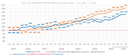 FPI_indices_prix_neuf_ancien.png