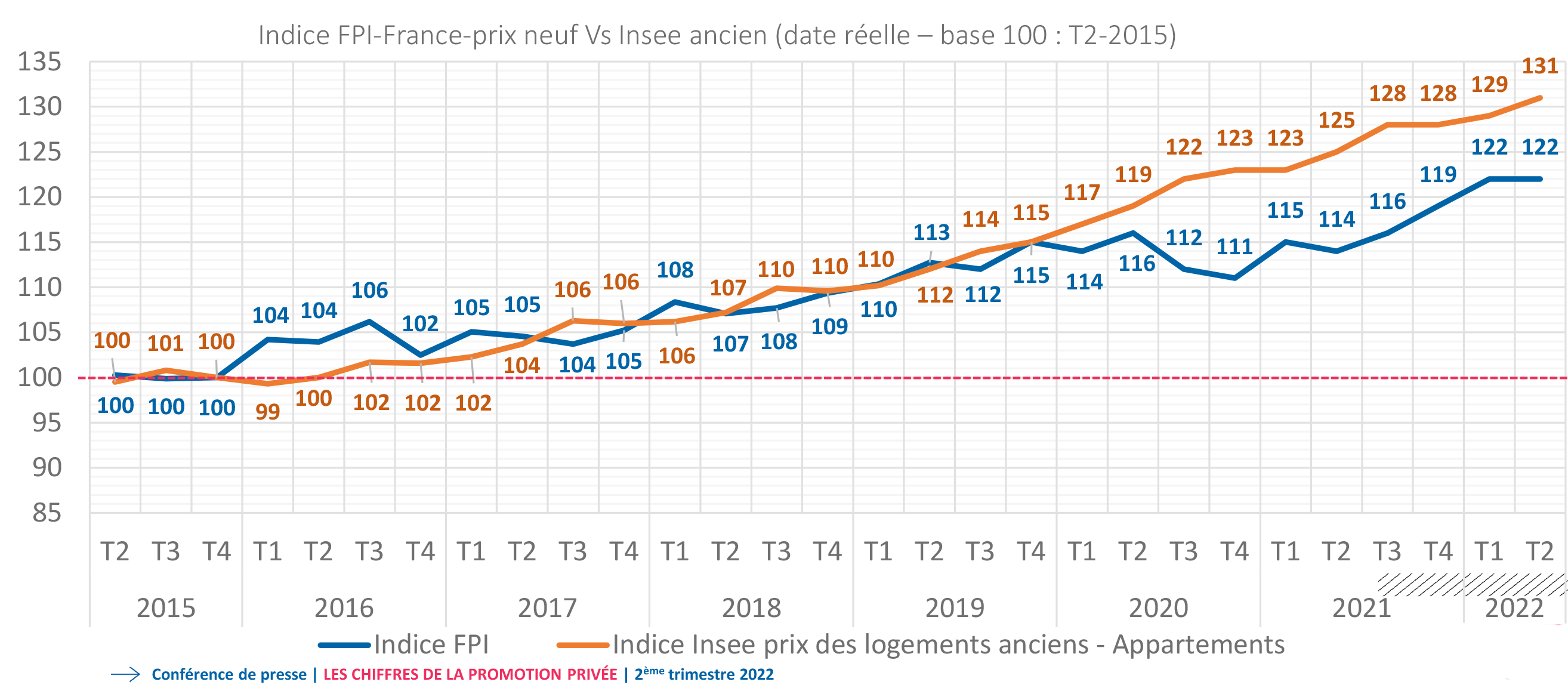 FPI_indices_prix_neuf_ancien.png