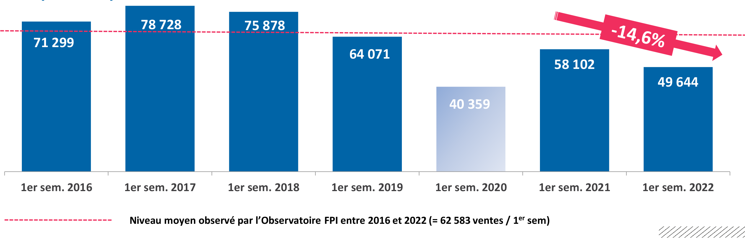 FPI_MEV_T2_2022_.png