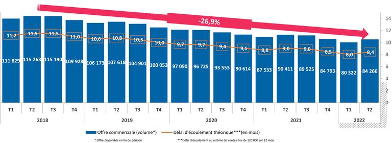 FPI_offre_commerciale_fin_de_periode.png